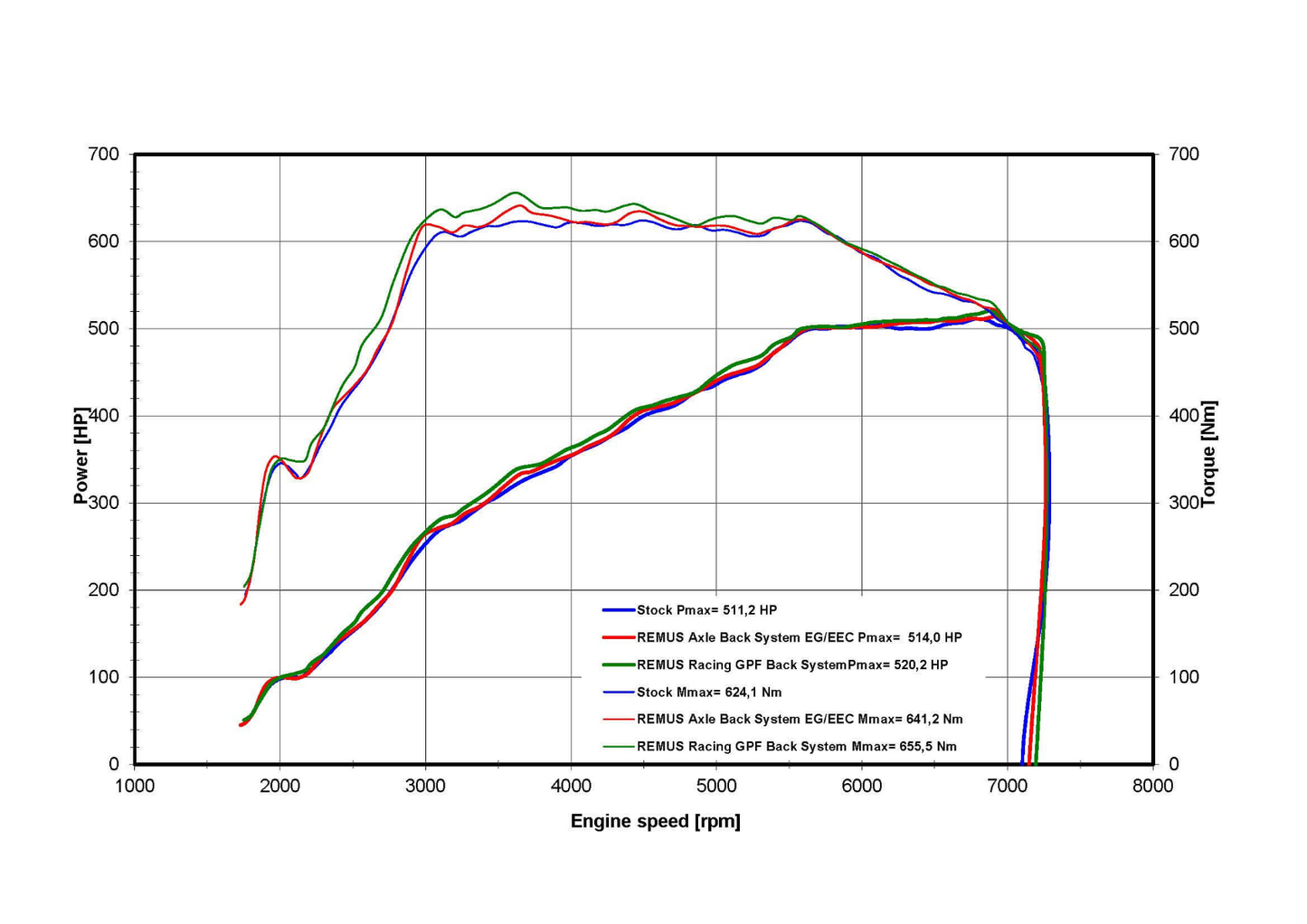 Axle-Back-System, with (ECE-) approval