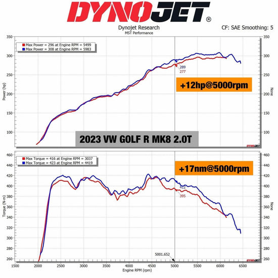 MST Performance Induction Air Intake System Kit Golf MK8 GTI A3 Cupra Formentor