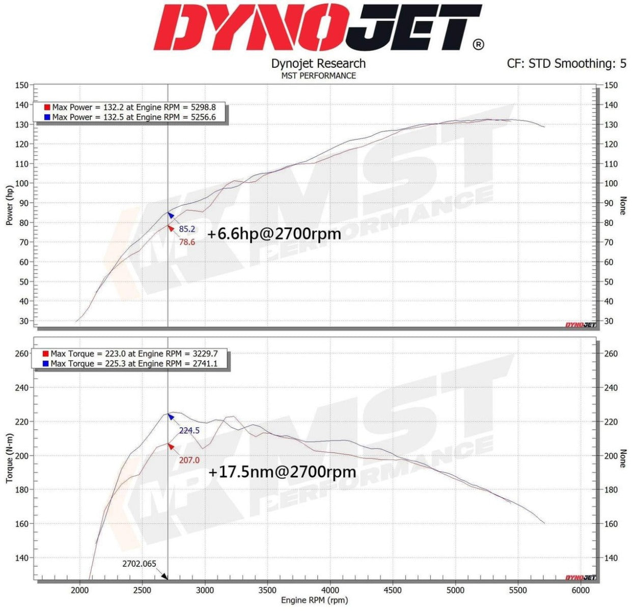 MST Performance Induction Kit for 2019+ Suzuki SX4 Vitara 1.4T