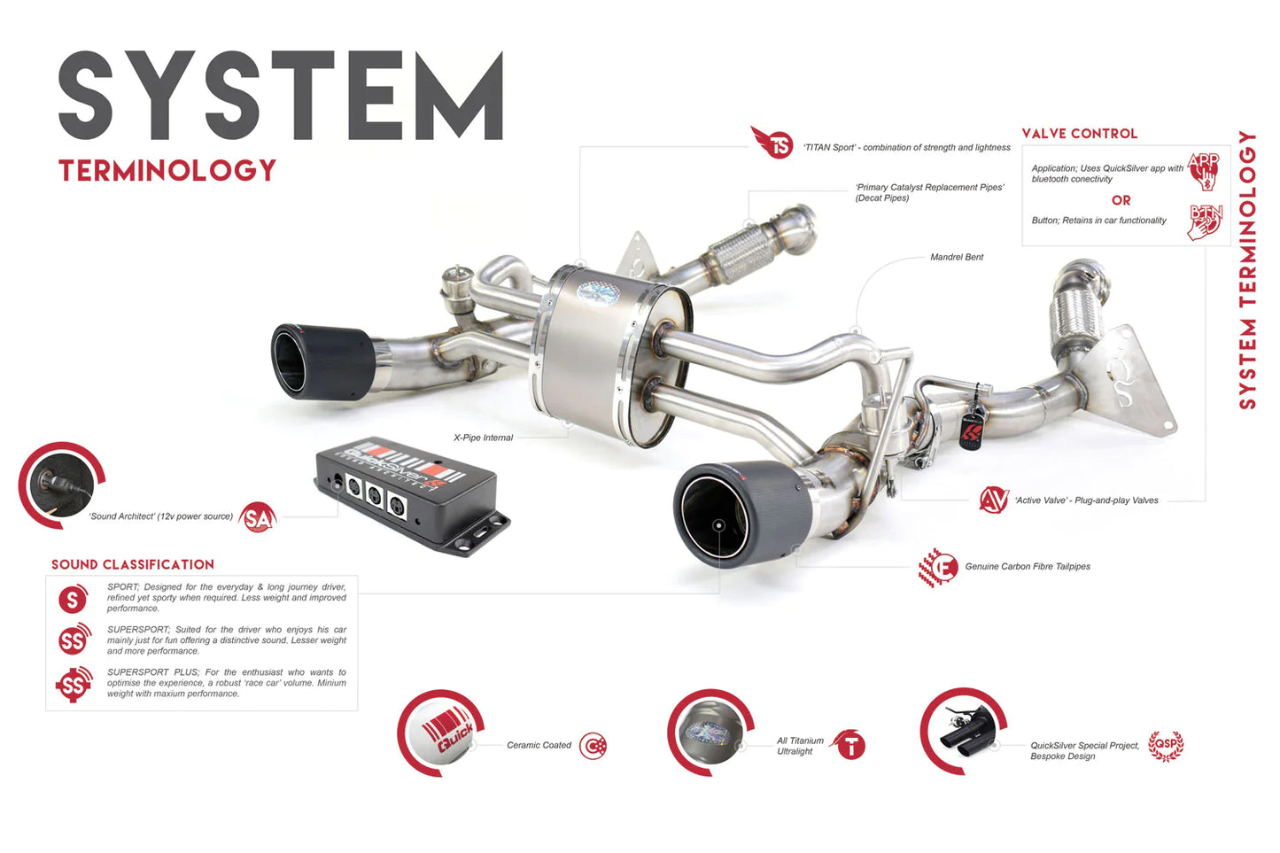 BMW M2 F87 - Titan Sport Exhaust with Sound Architect 2016+