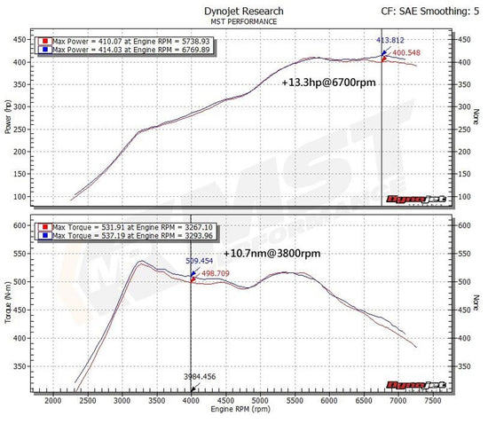 MST Performance Induction Kit for 3.0 S55 BMW M2 M3 M4