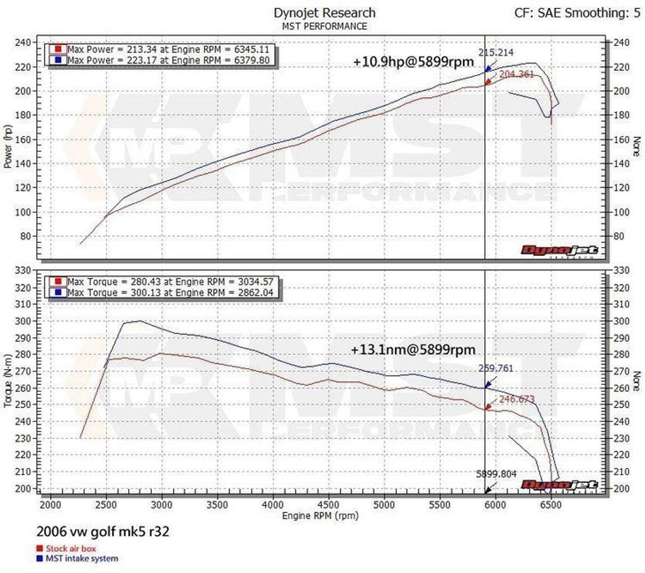 MST Performance Induction Kit for 3.2 V6 VW Golf R32