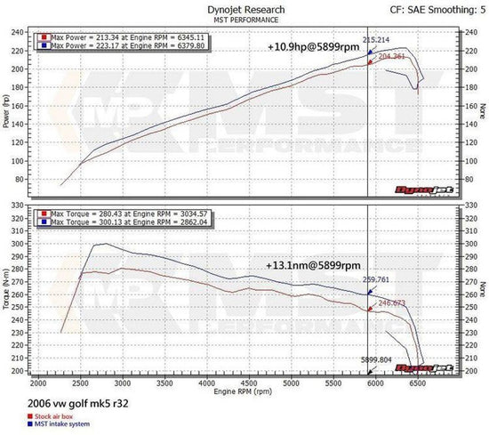 MST Performance Induction Kit for 3.2 V6 VW Golf R32