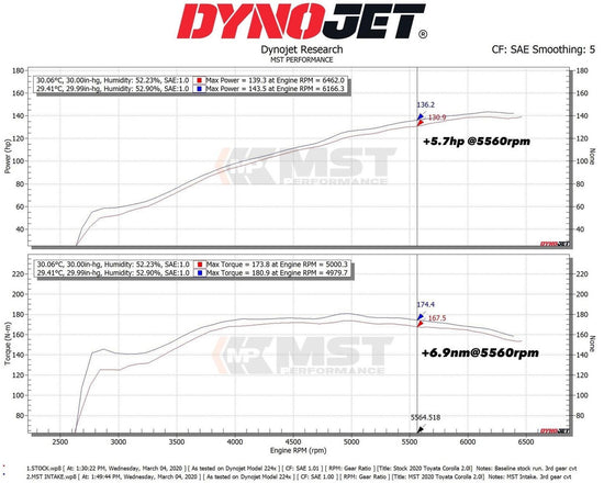 MST Performance Induction Kit for 2.0L Toyota Corolla