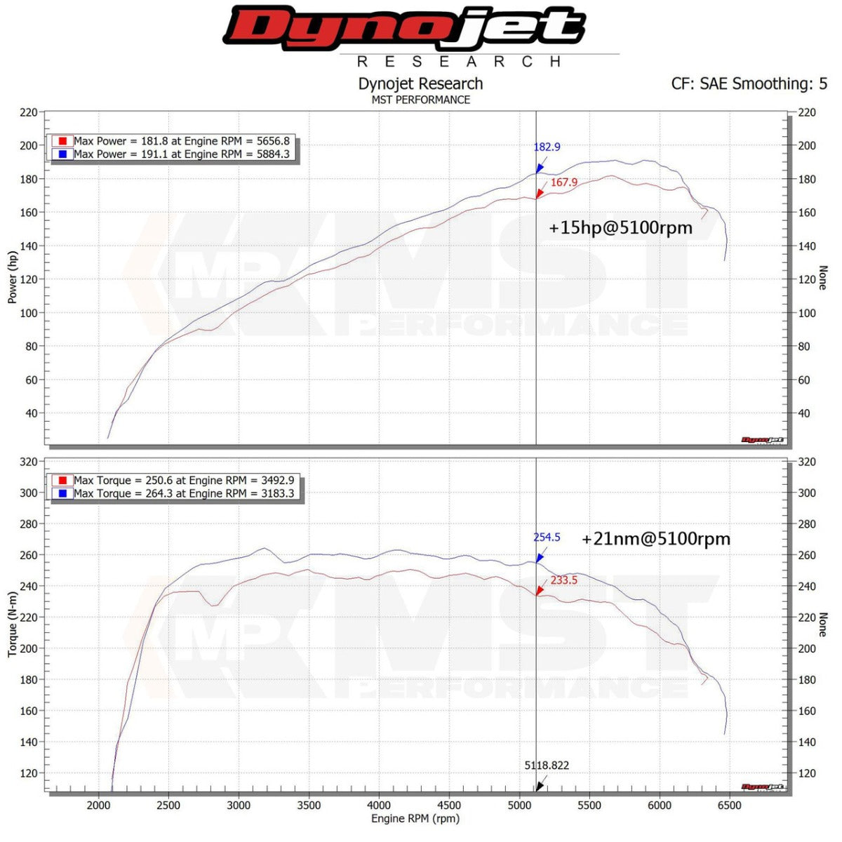 MST Performance Induction Kit for Hyundai Elantra 1.6 Turbo