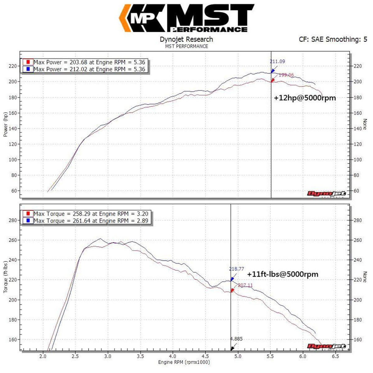 MST Performance Induction Kit for 1.6 2.0T M270 Mercedes
