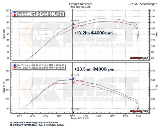 MST Performance Induction Kit for 1.6T N13 BMW