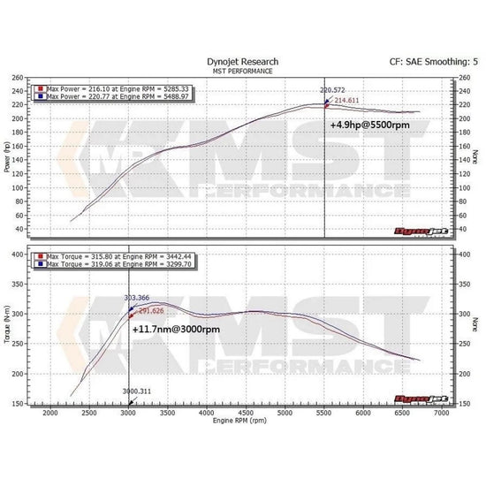 MST Performance Turbo Inlet Pipe for 2.0T N20 BMW