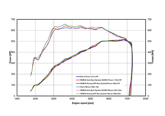 Axle-Back-System, with (ECE-) approval