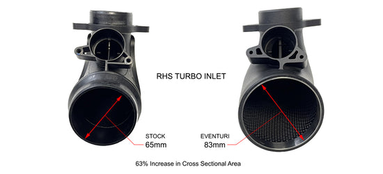 EVENTURI BMW G8X M3 M4 FULL BLACK CARBON INTAKE